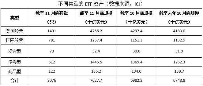 海外ETF月报 | 2023年全球ETF市场净流入9748.7亿美元，总规模11.63万亿创历史新高